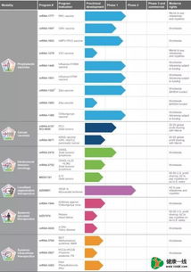 Moderna 不只是研發與IPO，薪酬策略同樣引領行業